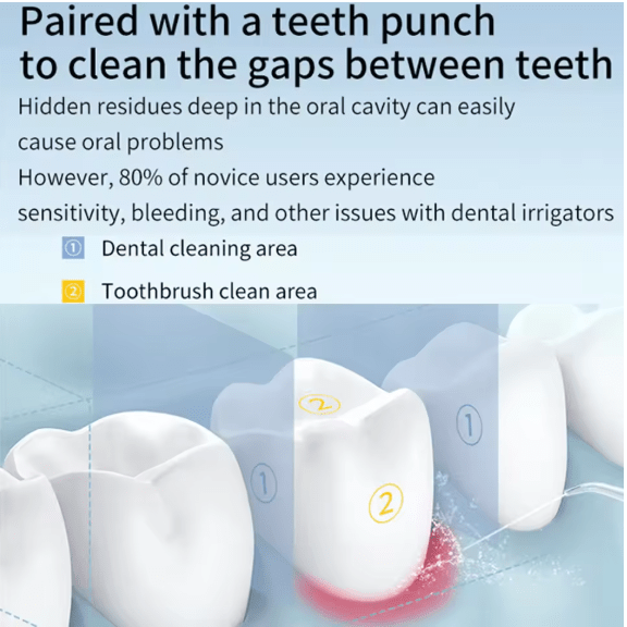 Oral Irrigator Water Flosser